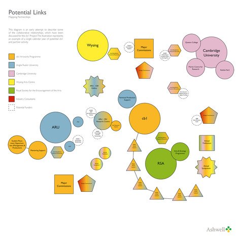 Early attempt at defining links and impact of scheme